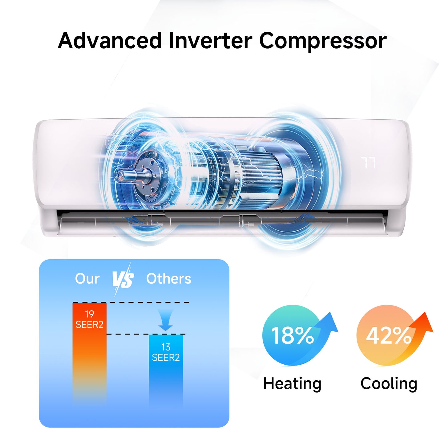 12000BTU Mini Split AC/Heating System, 19 SEER2 115V Energy Saving Air Conditioner Unit Cools Room up to 750 Sq. Ft, Ductless Inverter