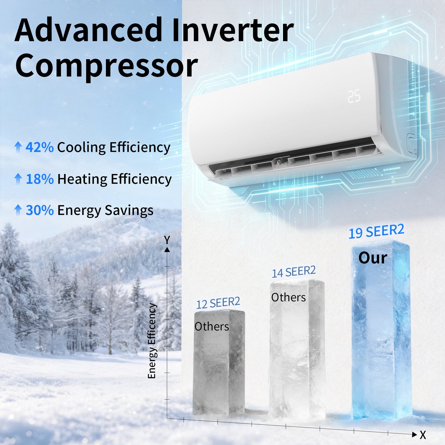 12000BTU Mini Split AC/Heating System, 19 SEER2 115V Wifi Enabled Energy Saving Air Conditioner Unit Cools Room up to 750 Sq. Ft, Ductless Inverter