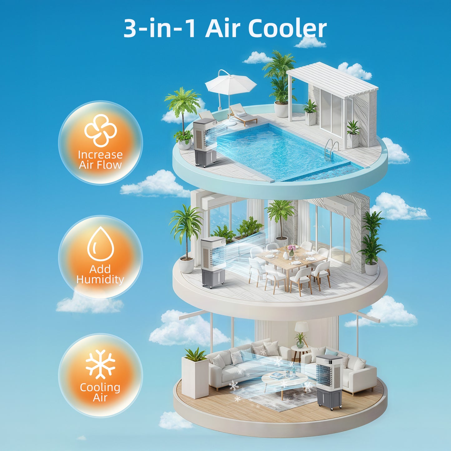 43IN 3600CFM Swamp Cooler Air Conditioner,Evaporative Air Cooler with 13.5-Gal Water Tank,4 Ice Packs,Portable Evaporative Cooler for Outdoor Patio Garage