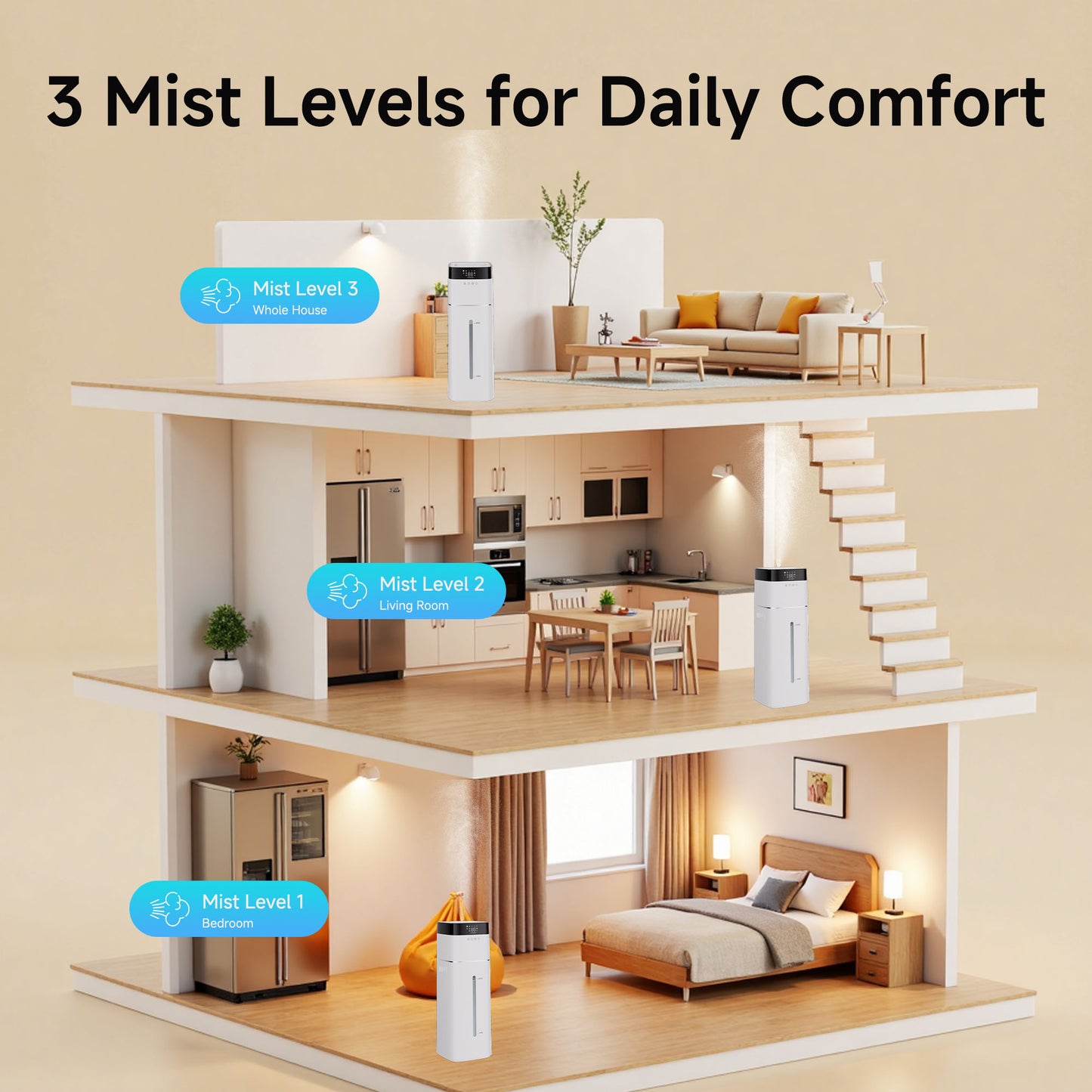 Akires Humidifier Large Room, 16L/4.2Gal, 2000 Sq.ft, Cool Mist Whole House Humidifiers for Bedroom
