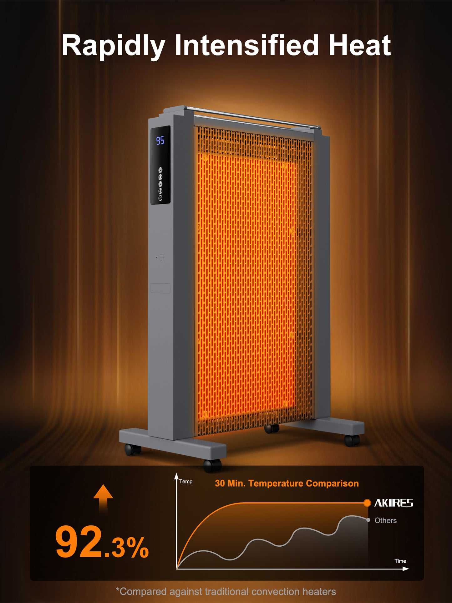 Electric Mica Infrared Space Heater Indoor Use,1500W Large Room Heater with Smart Thermostat,Overheat & Tip-Over Protection,Remote,24h Timer, Quite Whole Room Heater for Bedroom Office