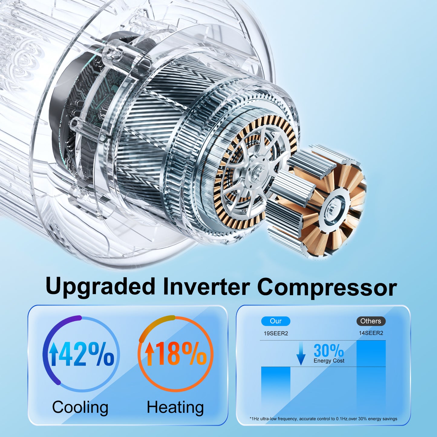 12000 BTU Split Air Conditioner Heat Pump System,19 SEER2 115V Ductless AC Cool Up to 750 Sq. Ft