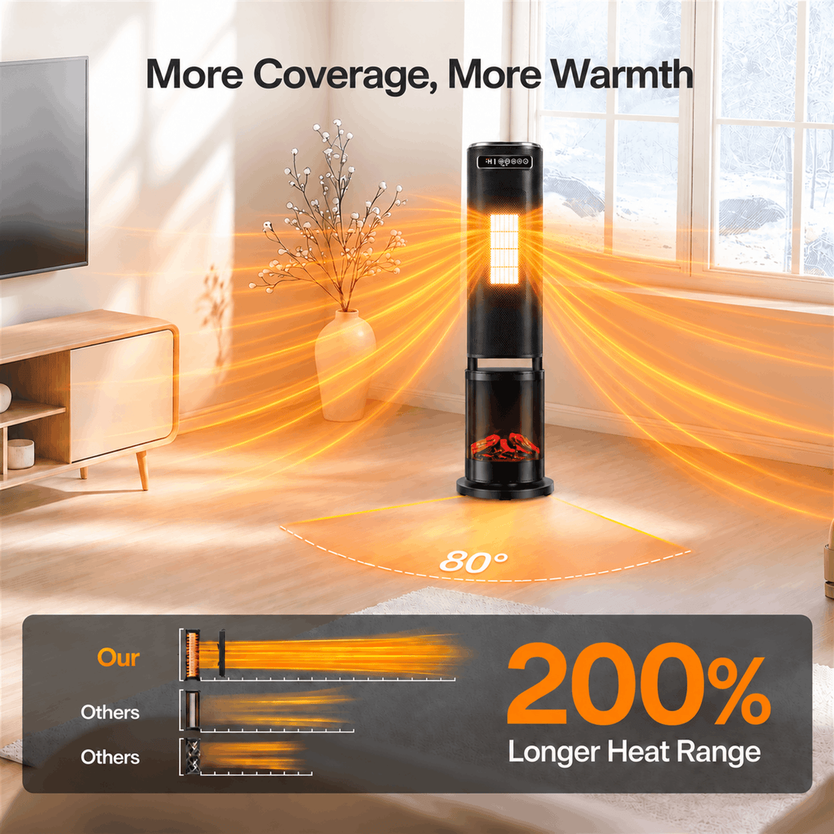 Space Heater for Indoor Use, 1500W Electric Heater with Remote, Timer, ECO, Safety Protection for Large Bedroom, Living Room